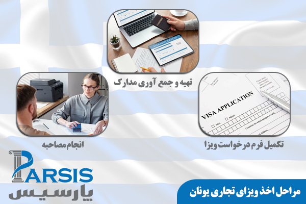 مراحل اخذ ویزای تجاری یونان